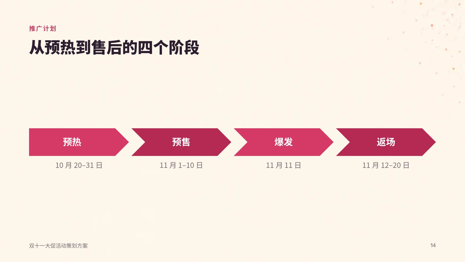墨西哥彩旗 第 12 页