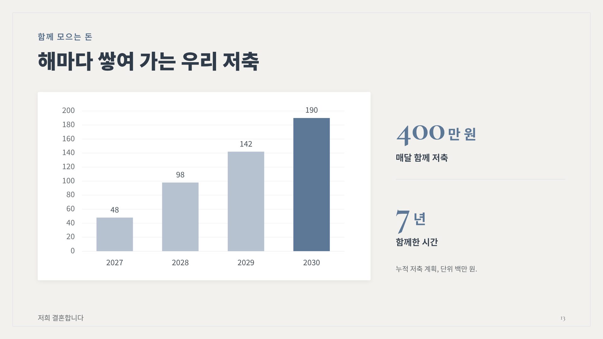 페이퍼 웨딩 16번째 슬라이드