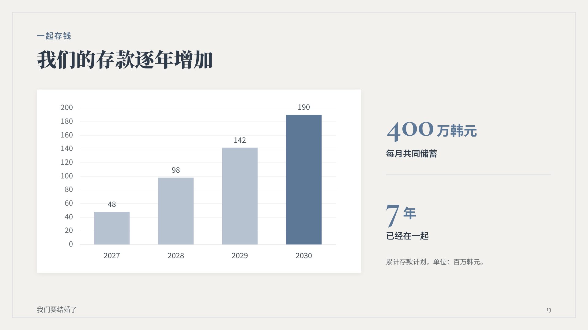 纸上婚礼 第 16 页