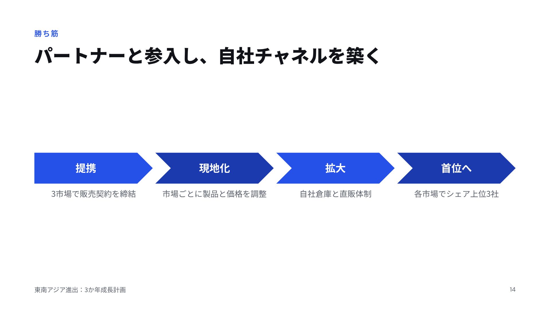 ペーパーホワイト スライド 12