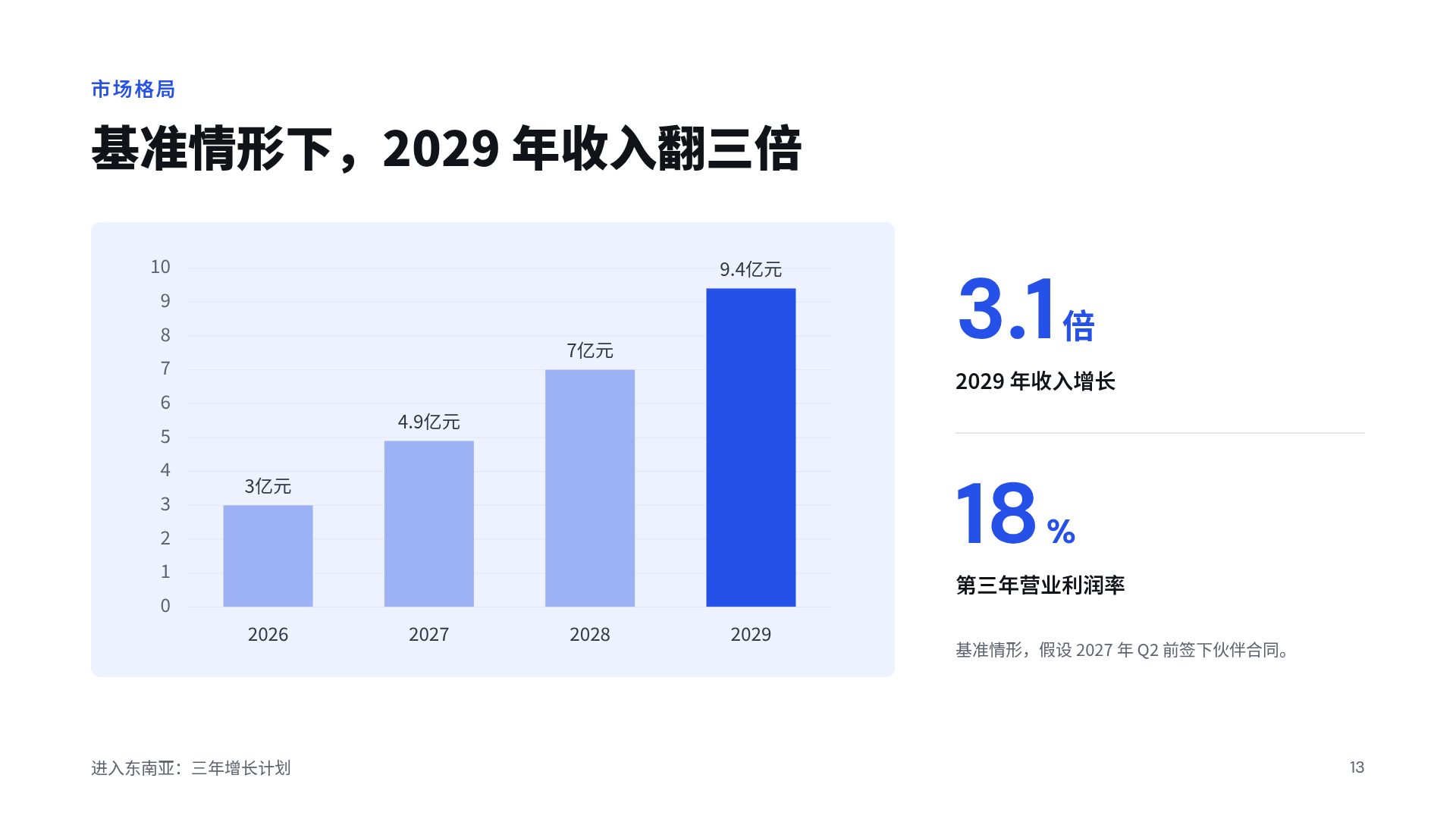 极简白 第 16 页
