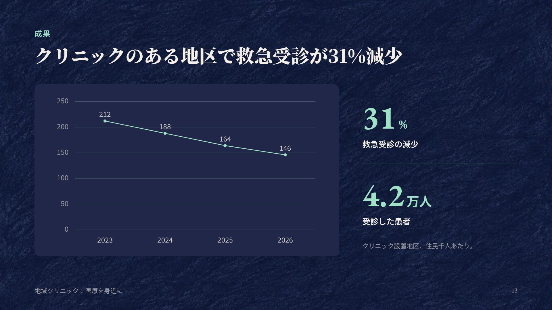 パステルダスク スライド 16