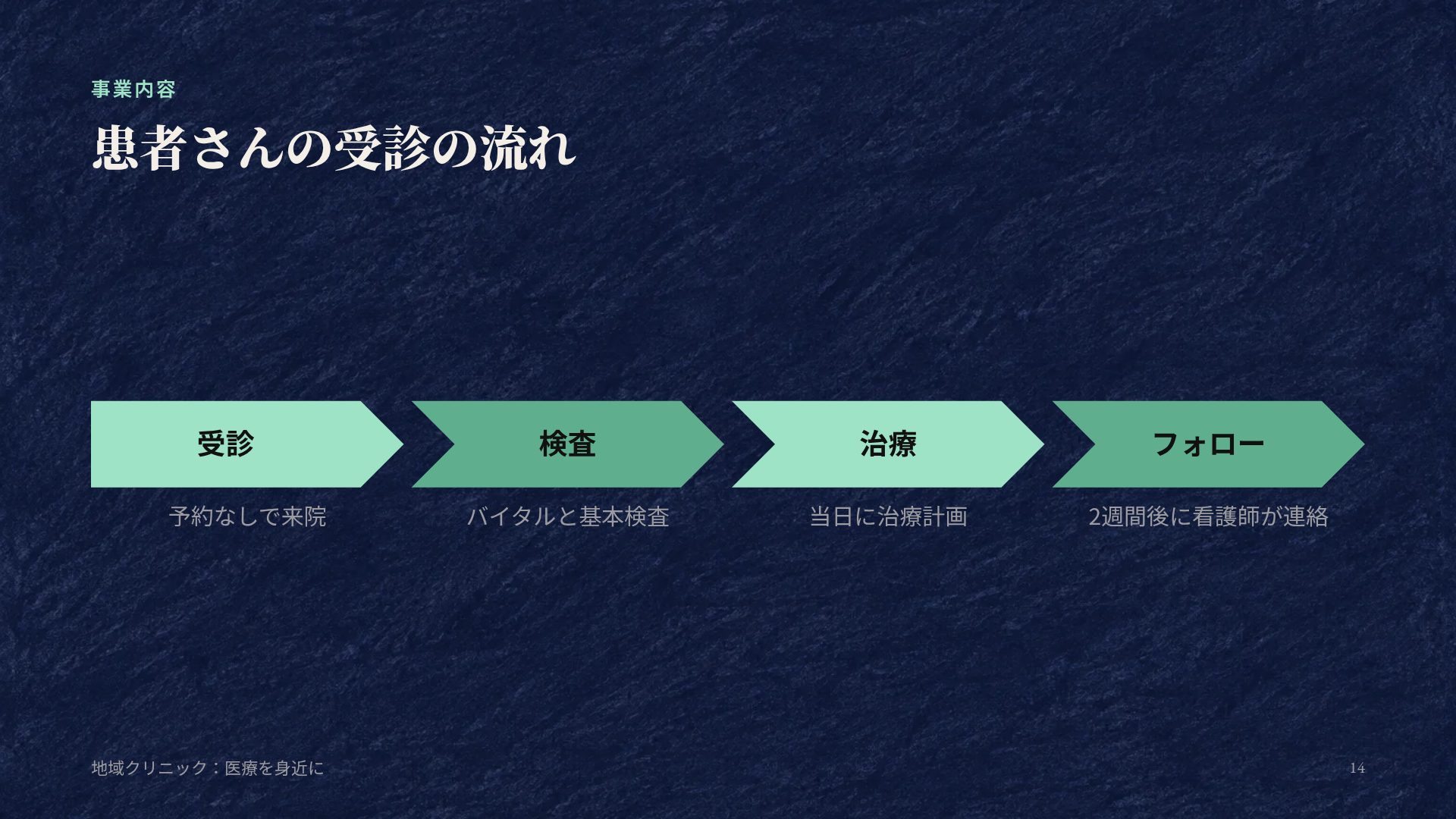 パステルダスク スライド 12