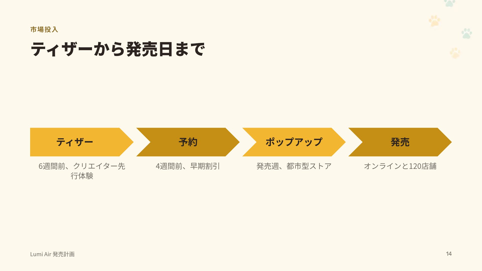 パウパルズ スライド 12