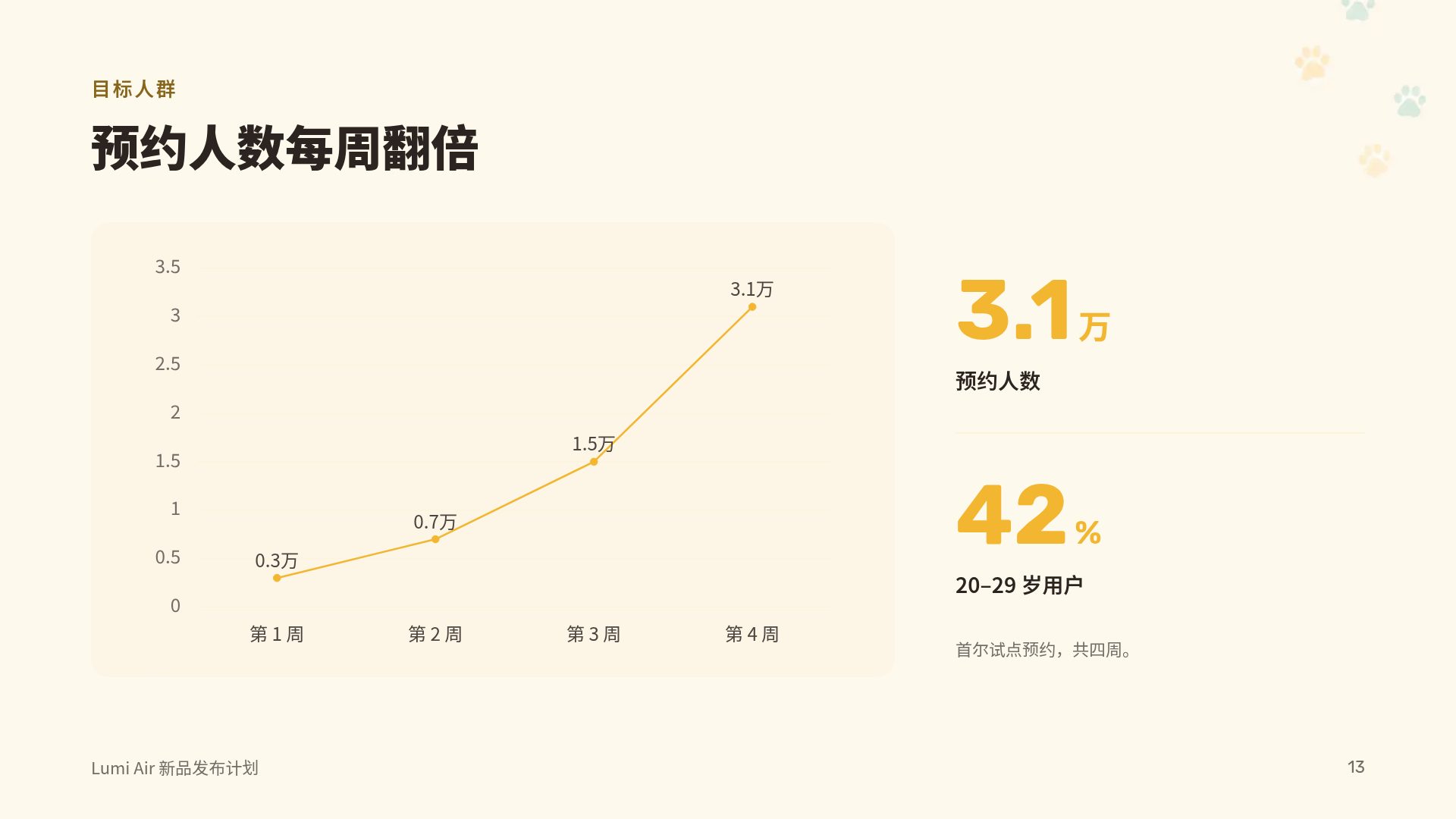 宠物品牌 第 16 页