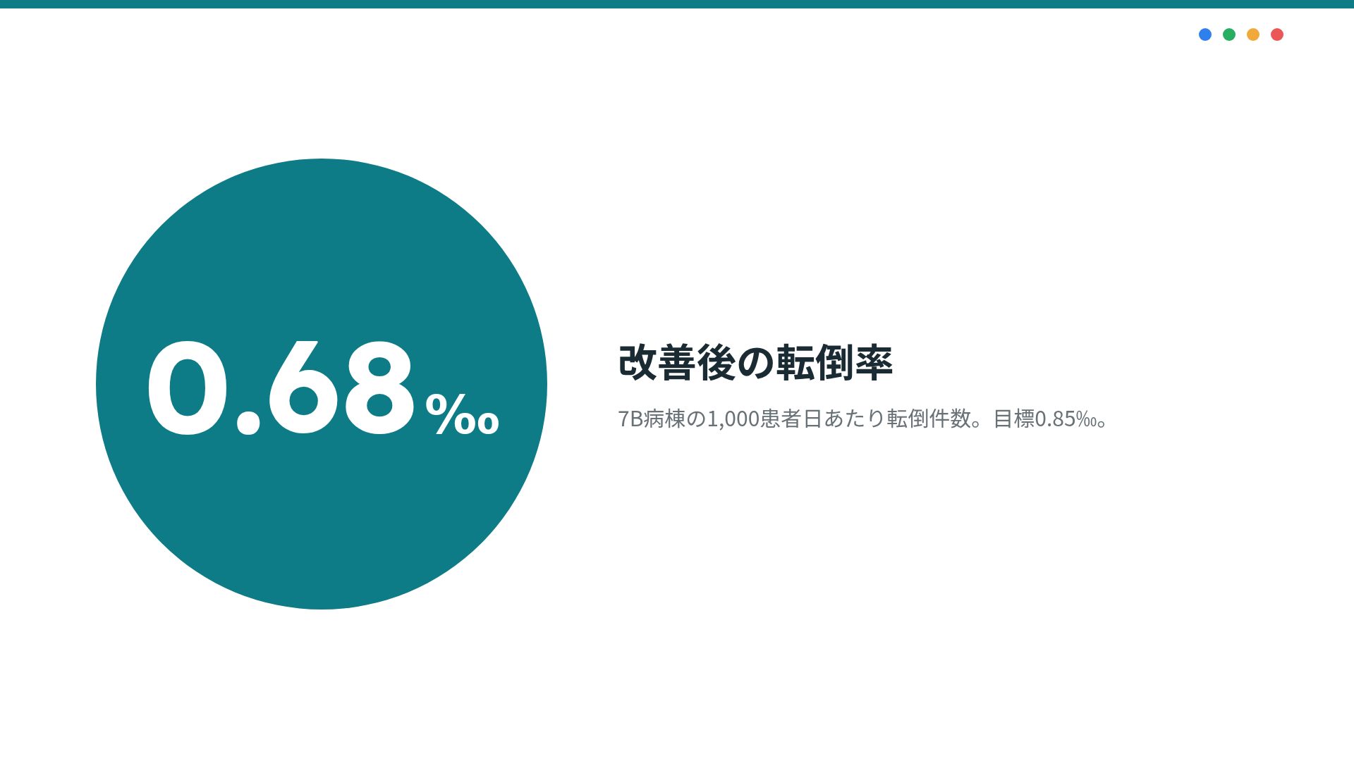PDCAサイクル スライド 10