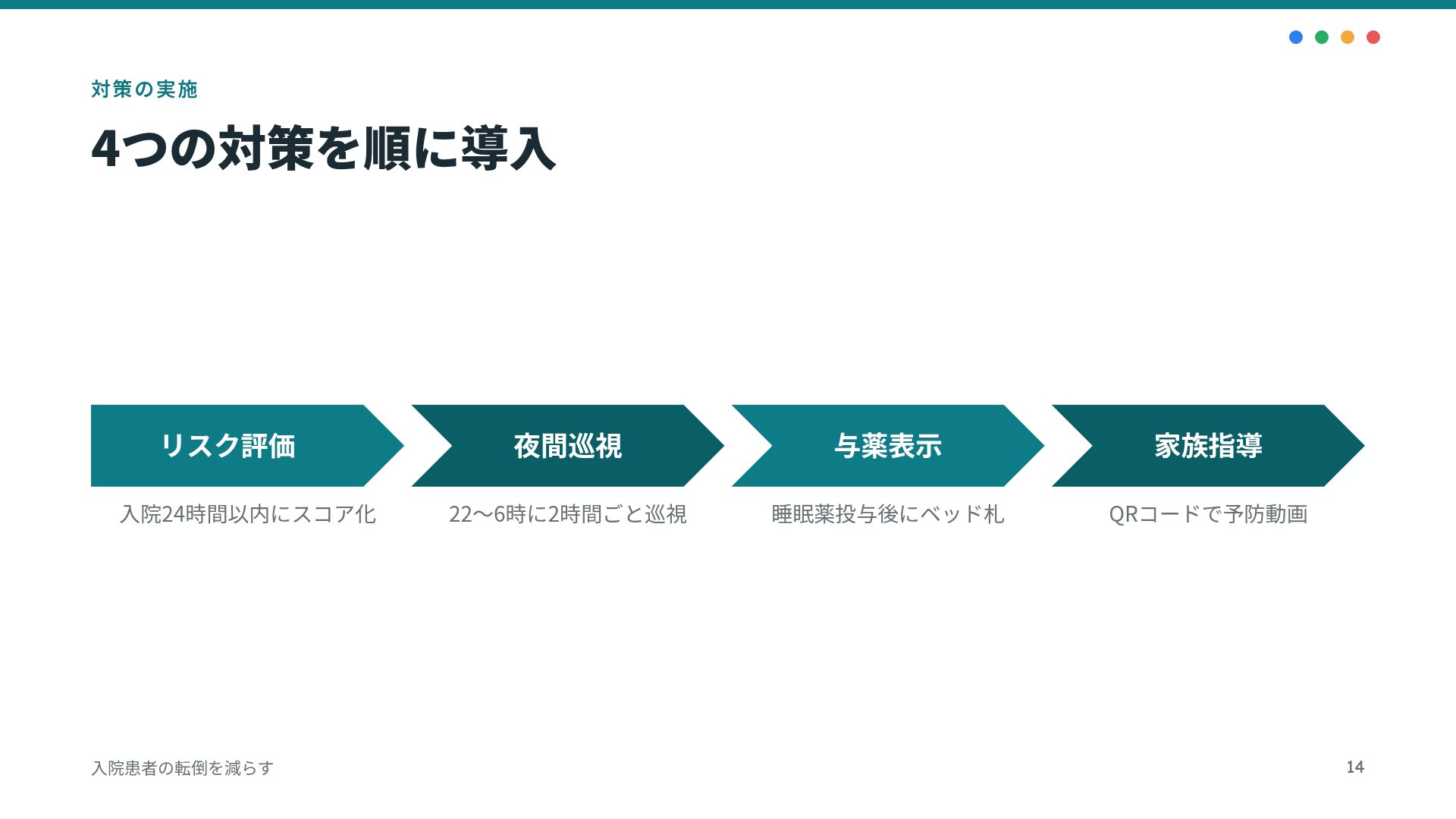 PDCAサイクル スライド 12