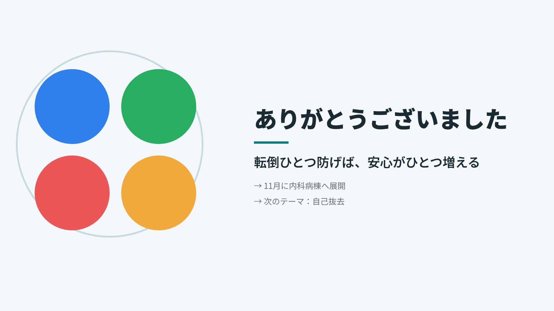 PDCAサイクル スライド 18