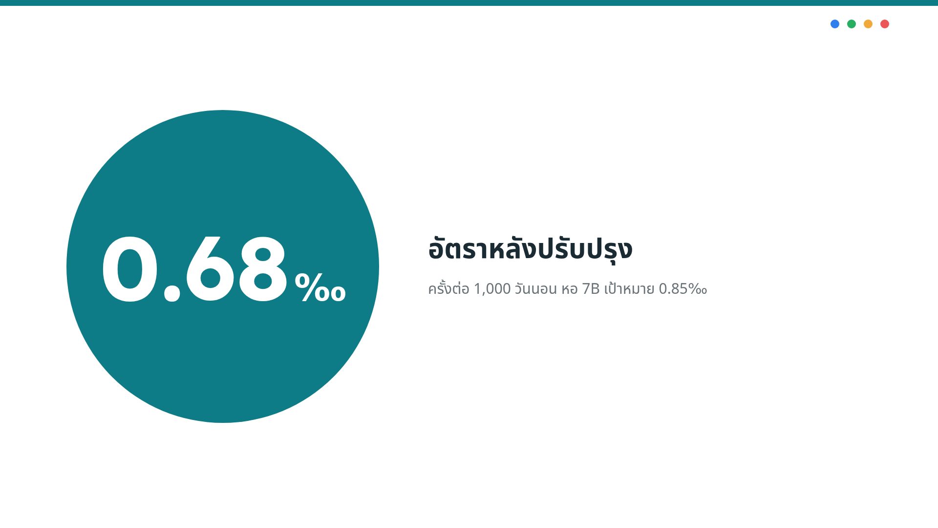 PDCA Cycle สไลด์ 10
