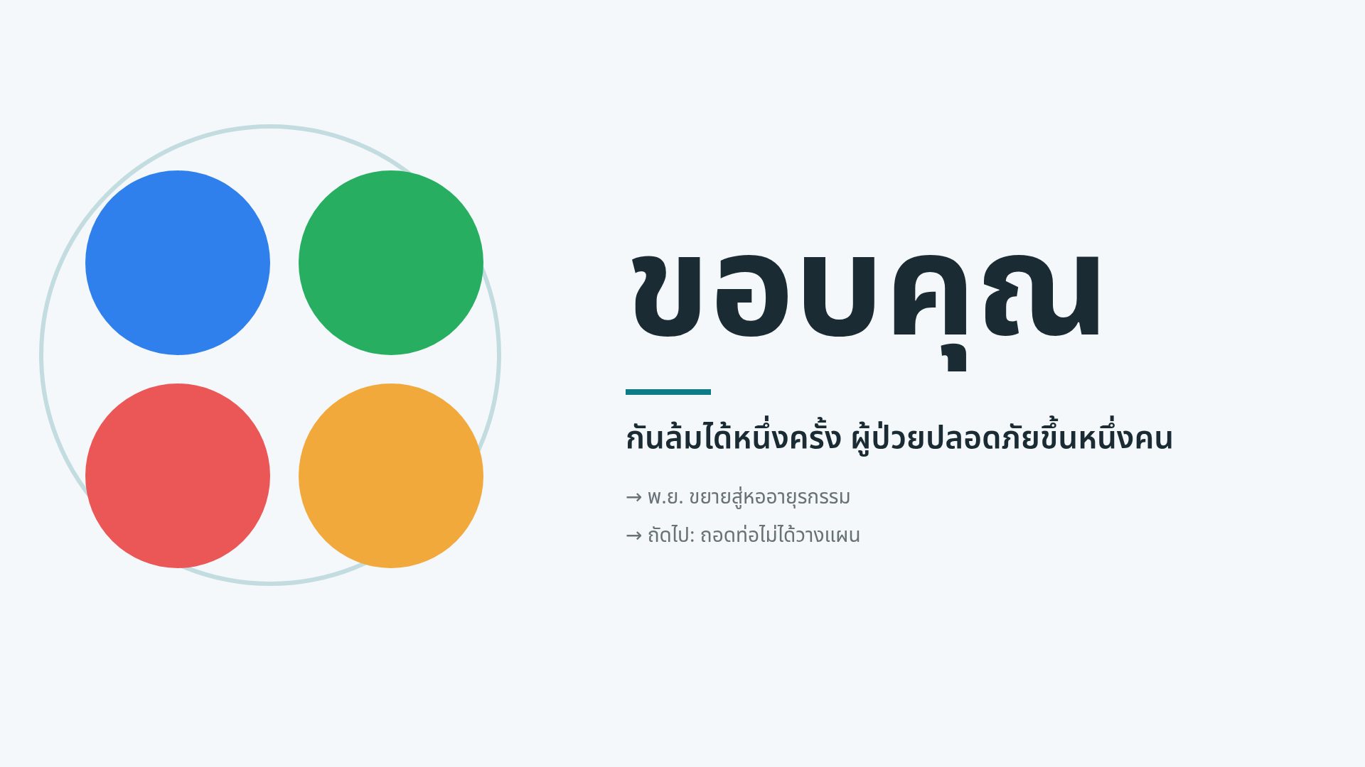 PDCA Cycle สไลด์ 18