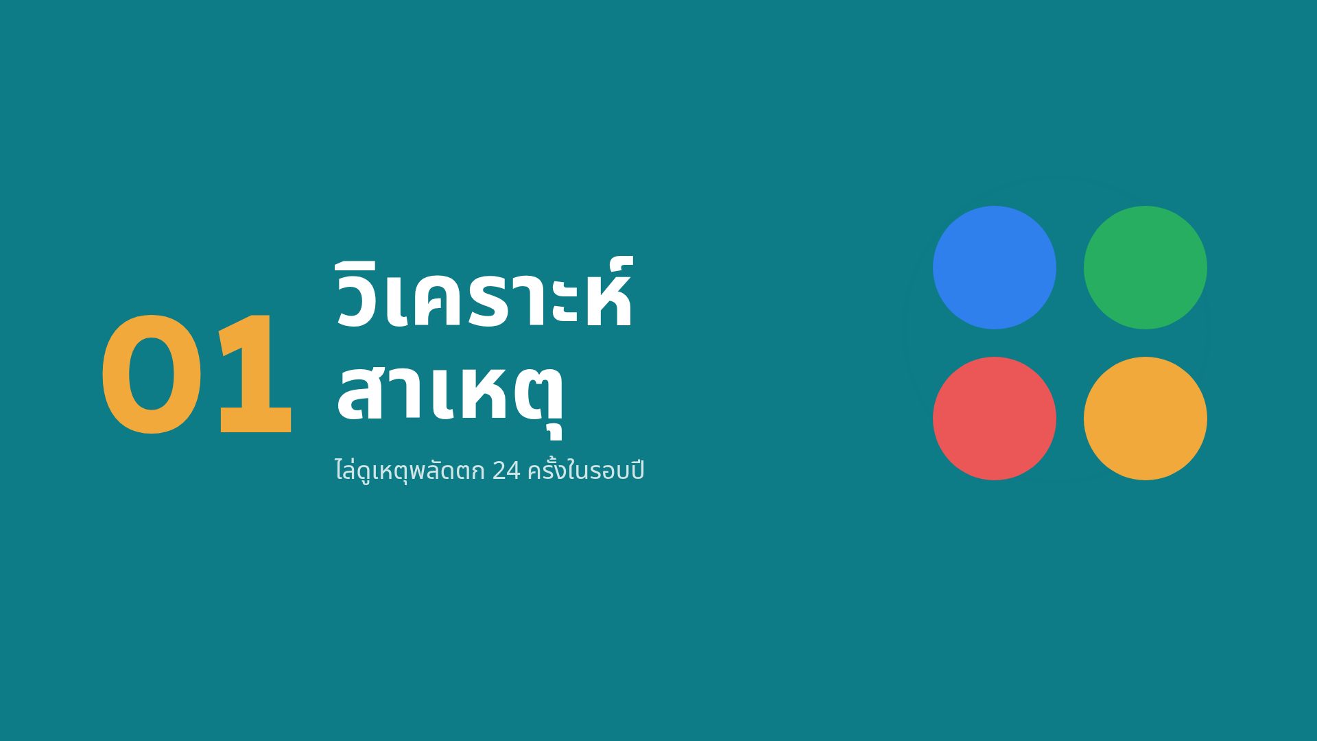 PDCA Cycle สไลด์ 4