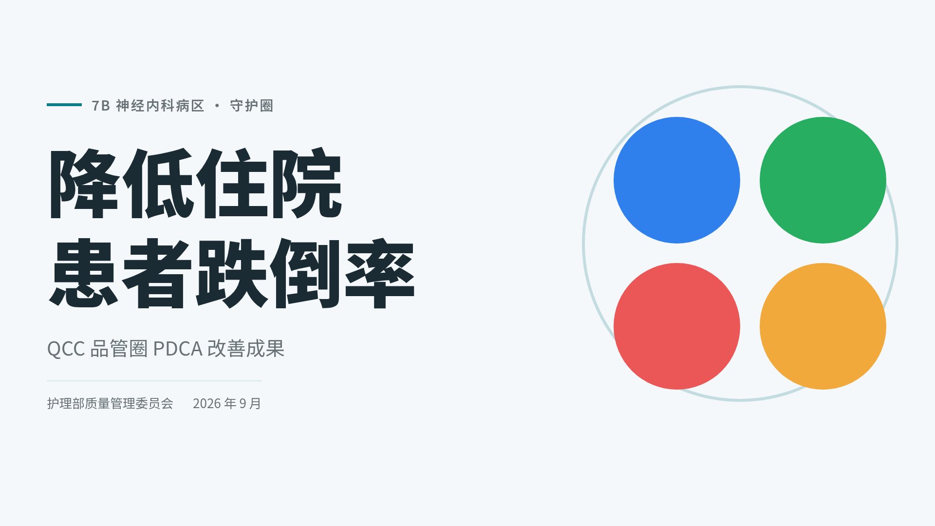 PDCA 循环