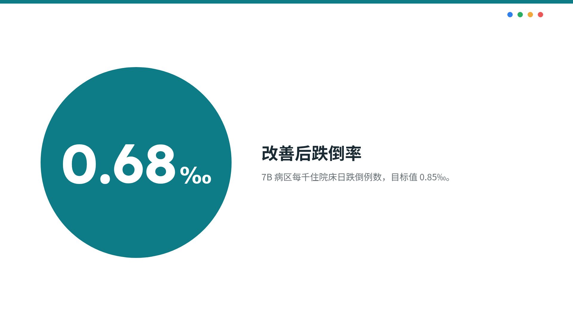 PDCA 循环 第 10 页