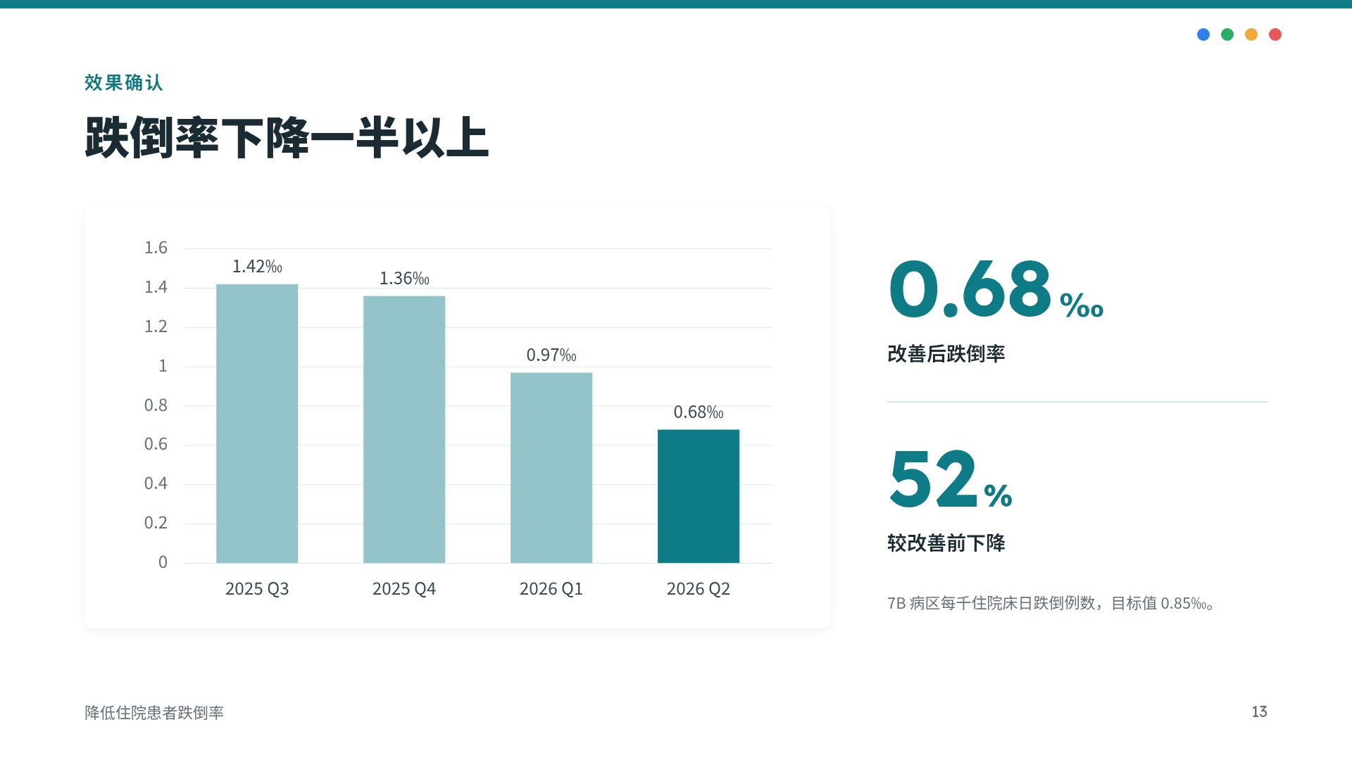 PDCA 循环 第 16 页