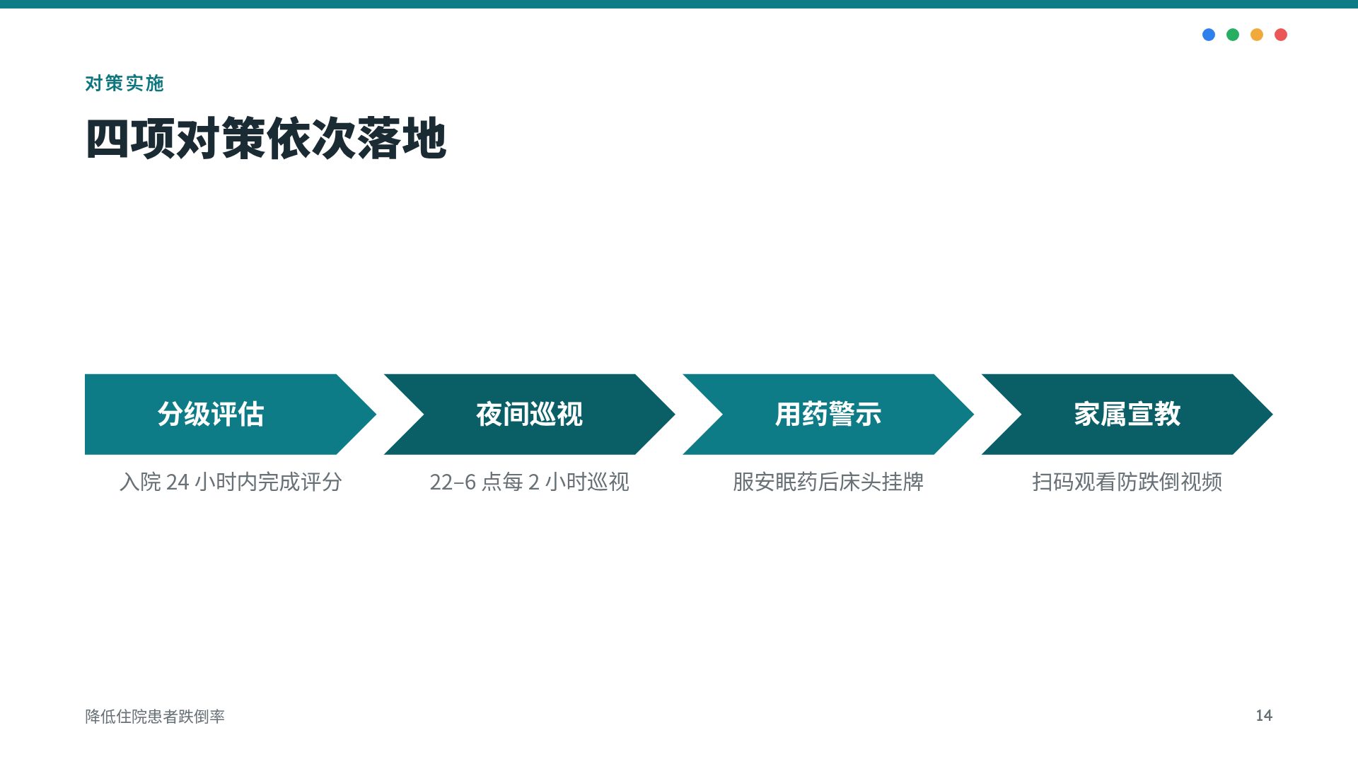 PDCA 循环 第 12 页