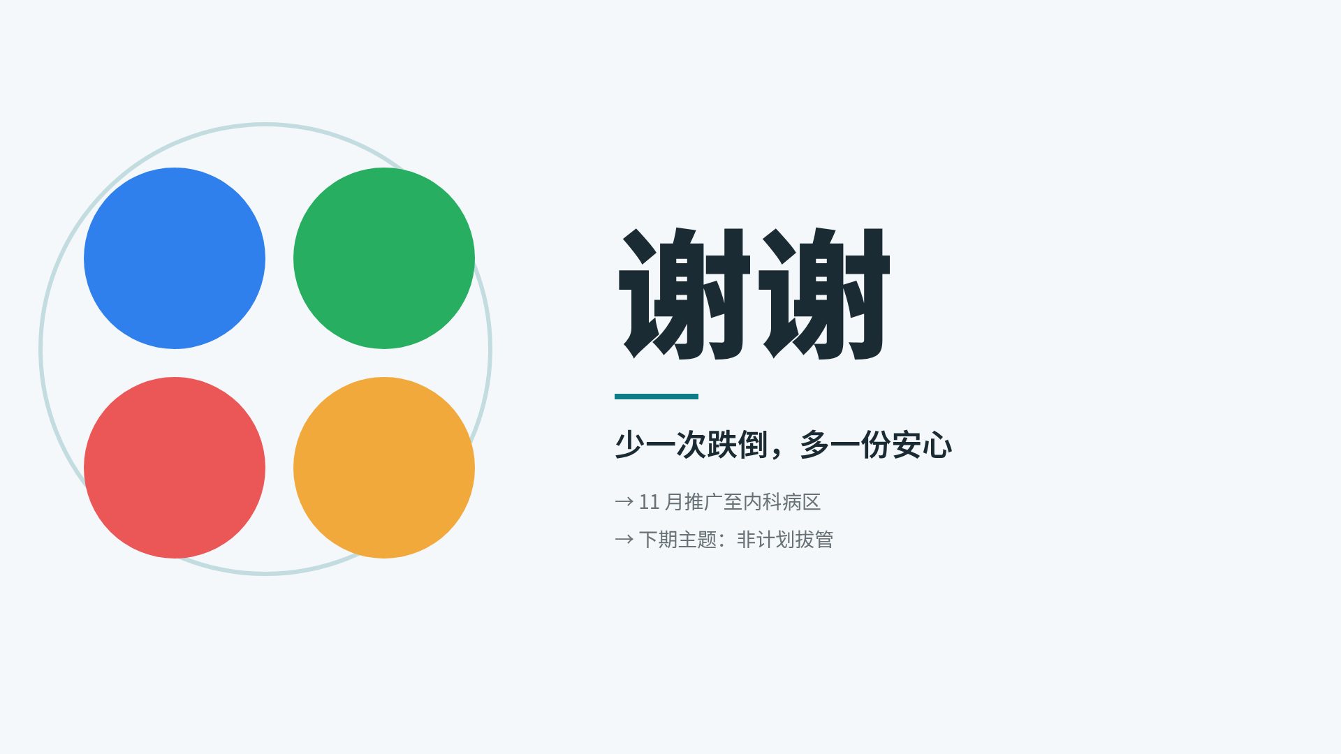 PDCA 循环 第 18 页