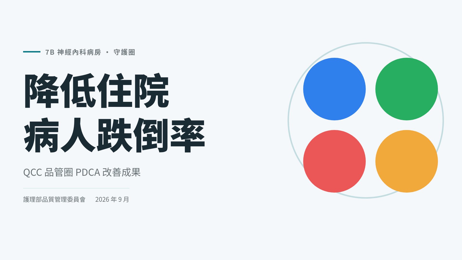 PDCA 循环