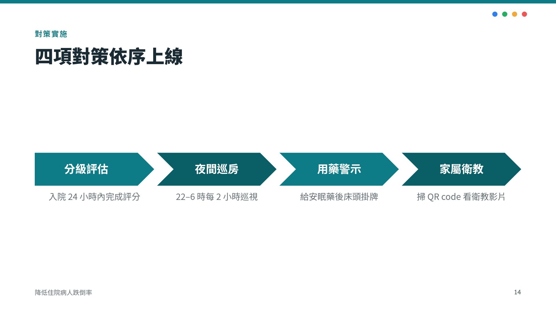 PDCA 循环 第 12 頁