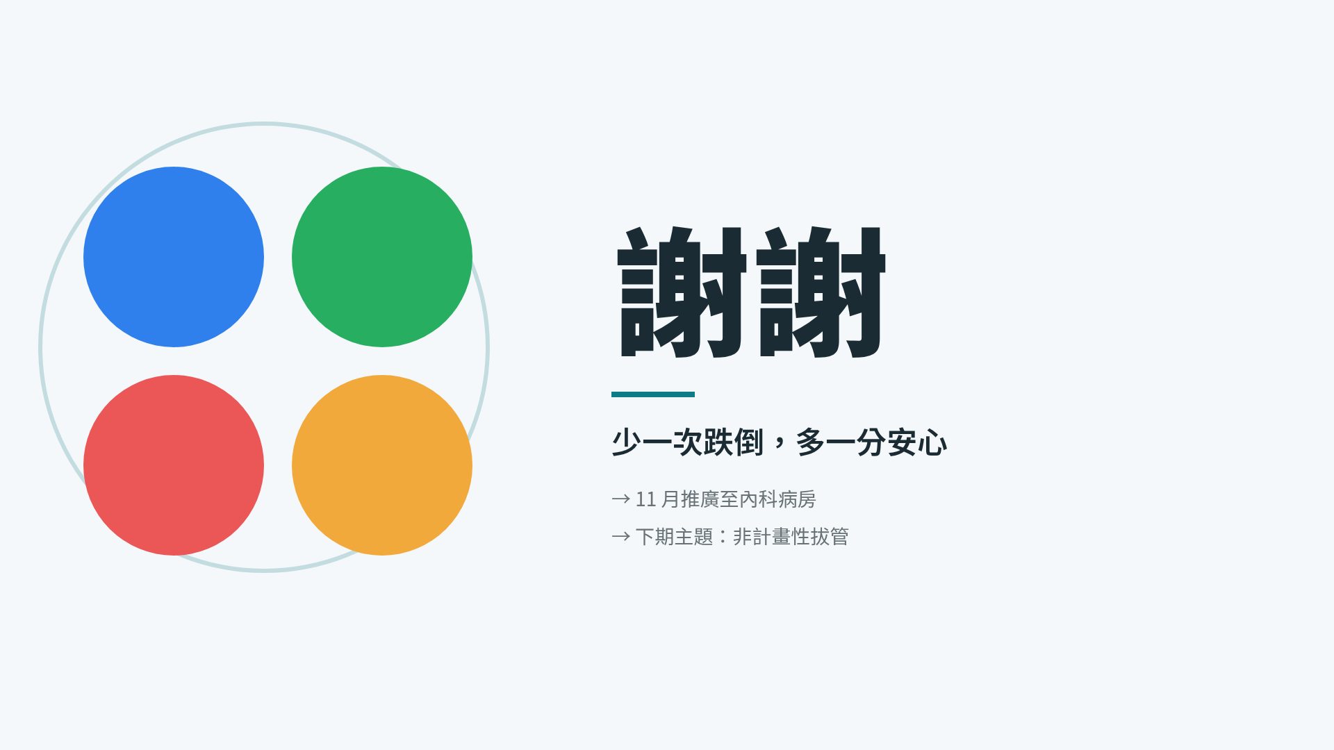 PDCA 循环 第 18 頁