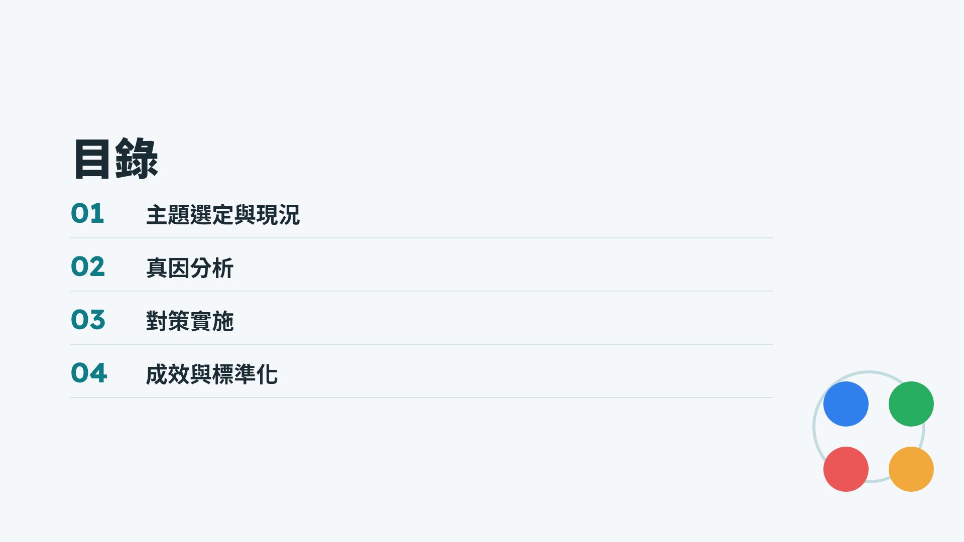 PDCA 循环 第 3 頁