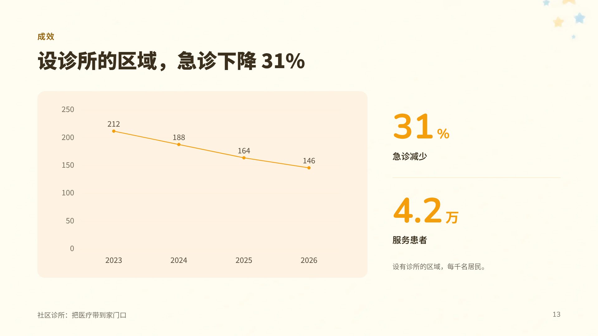儿科关怀 第 16 页