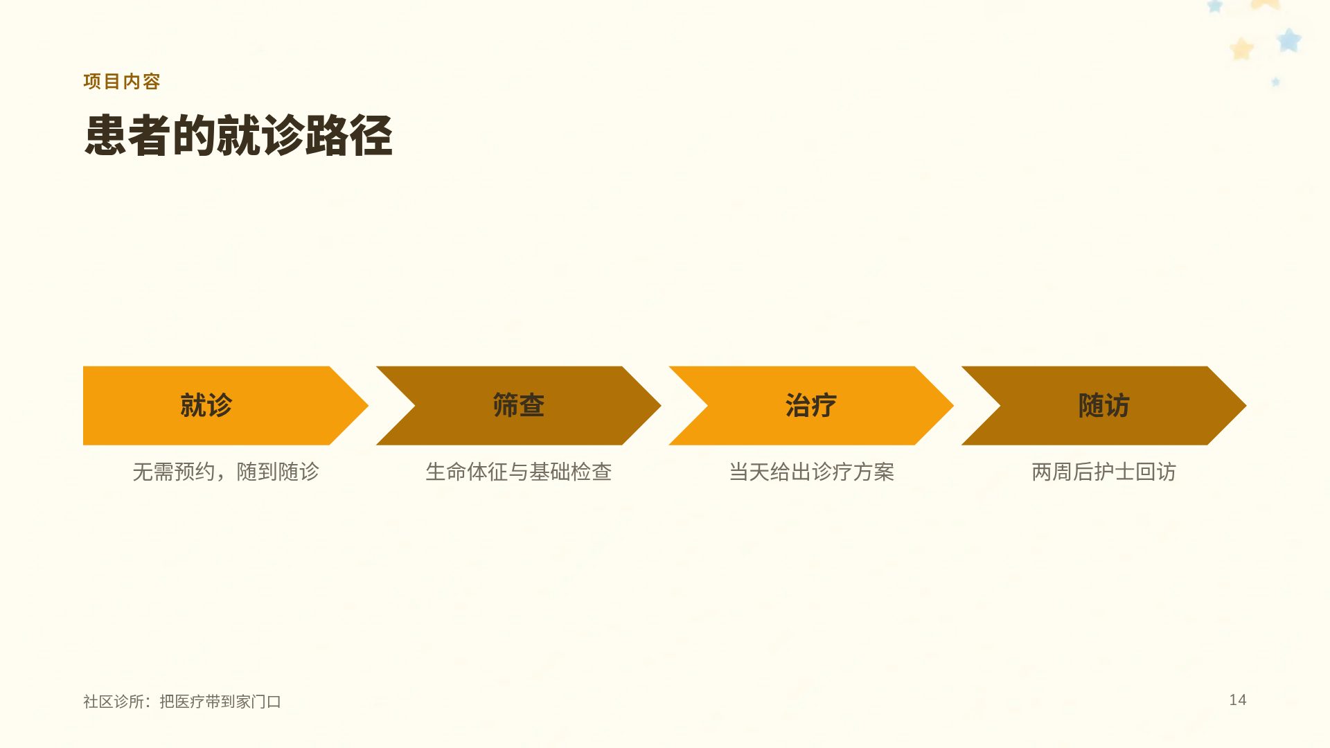 儿科关怀 第 12 页