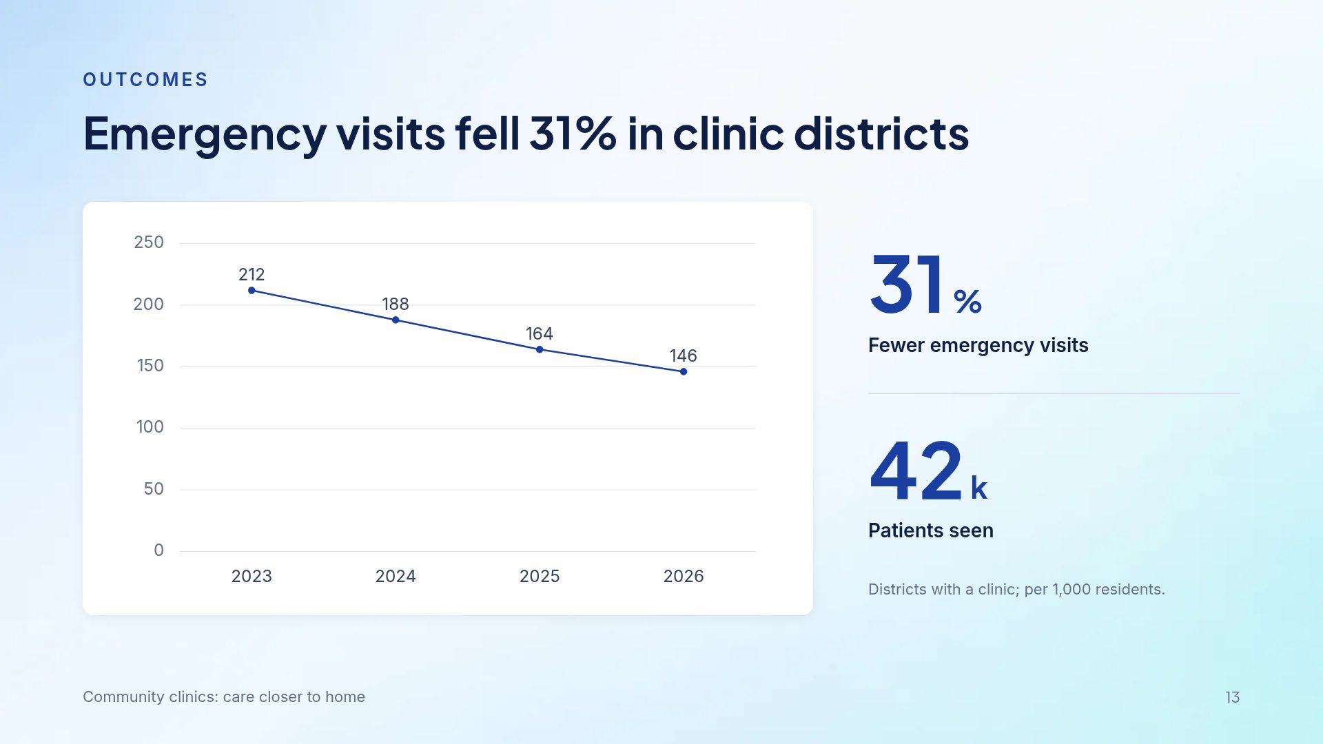 Pharma Summit slide 16