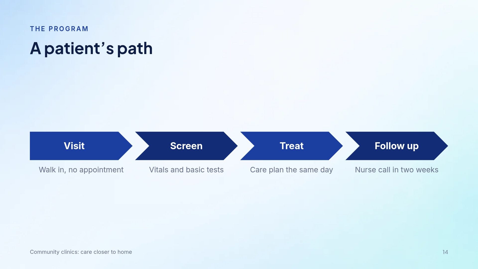 Pharma Summit slide 12
