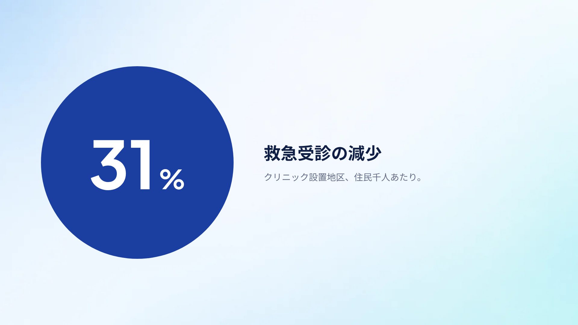 ファーマサミット スライド 10