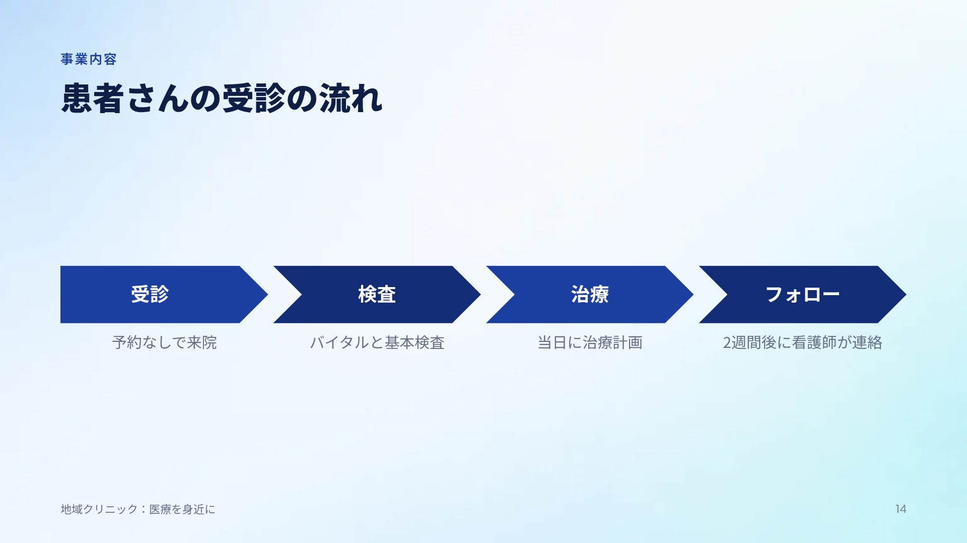 ファーマサミット スライド 12