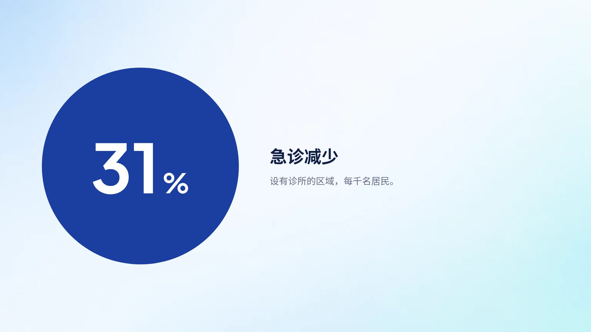学术会议 第 10 页