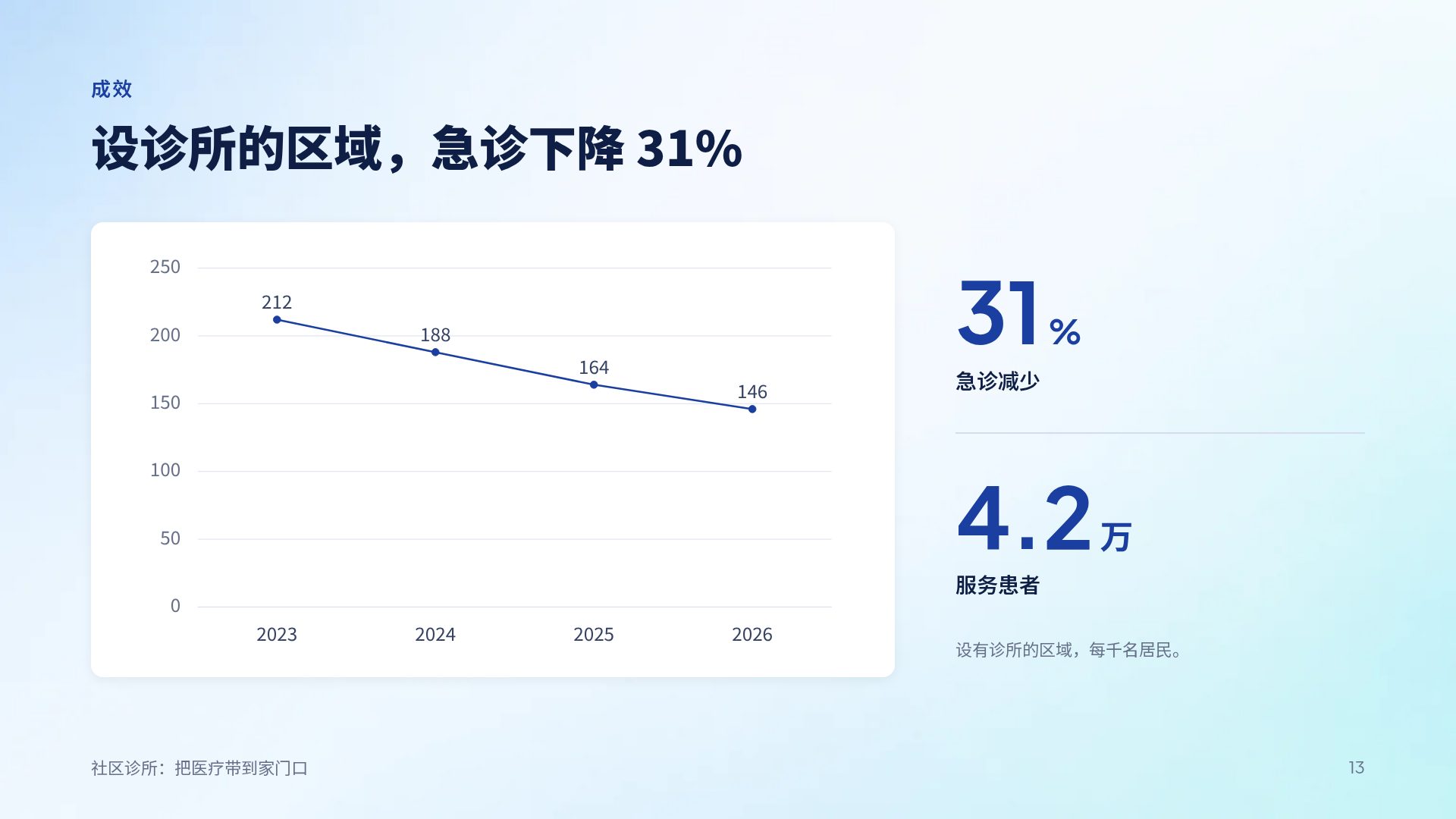学术会议 第 16 页