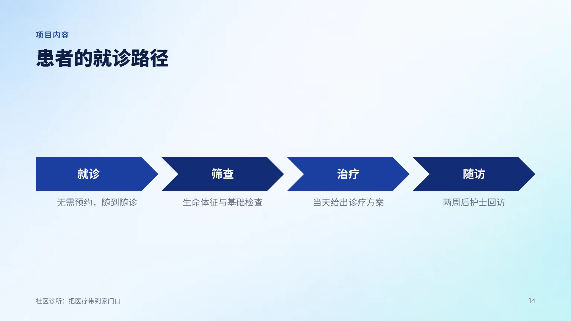 学术会议 第 12 页