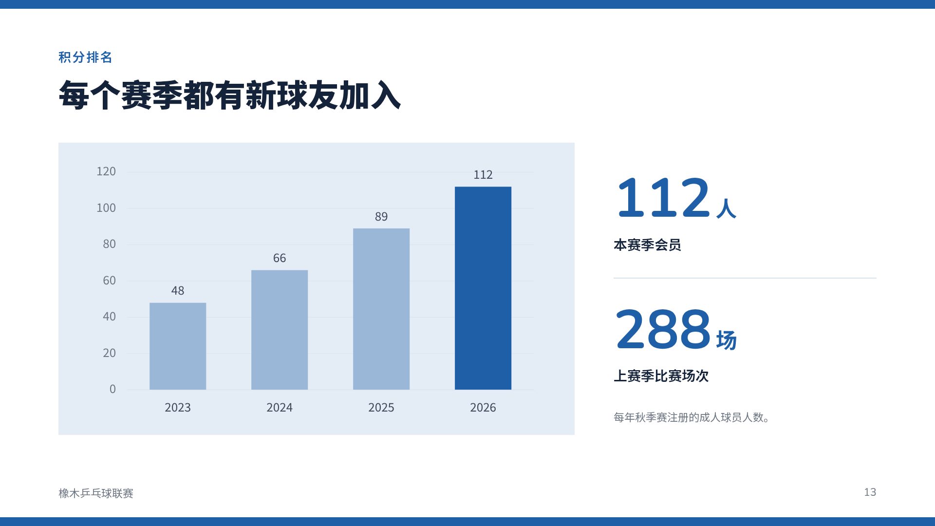 乒乓 第 16 页