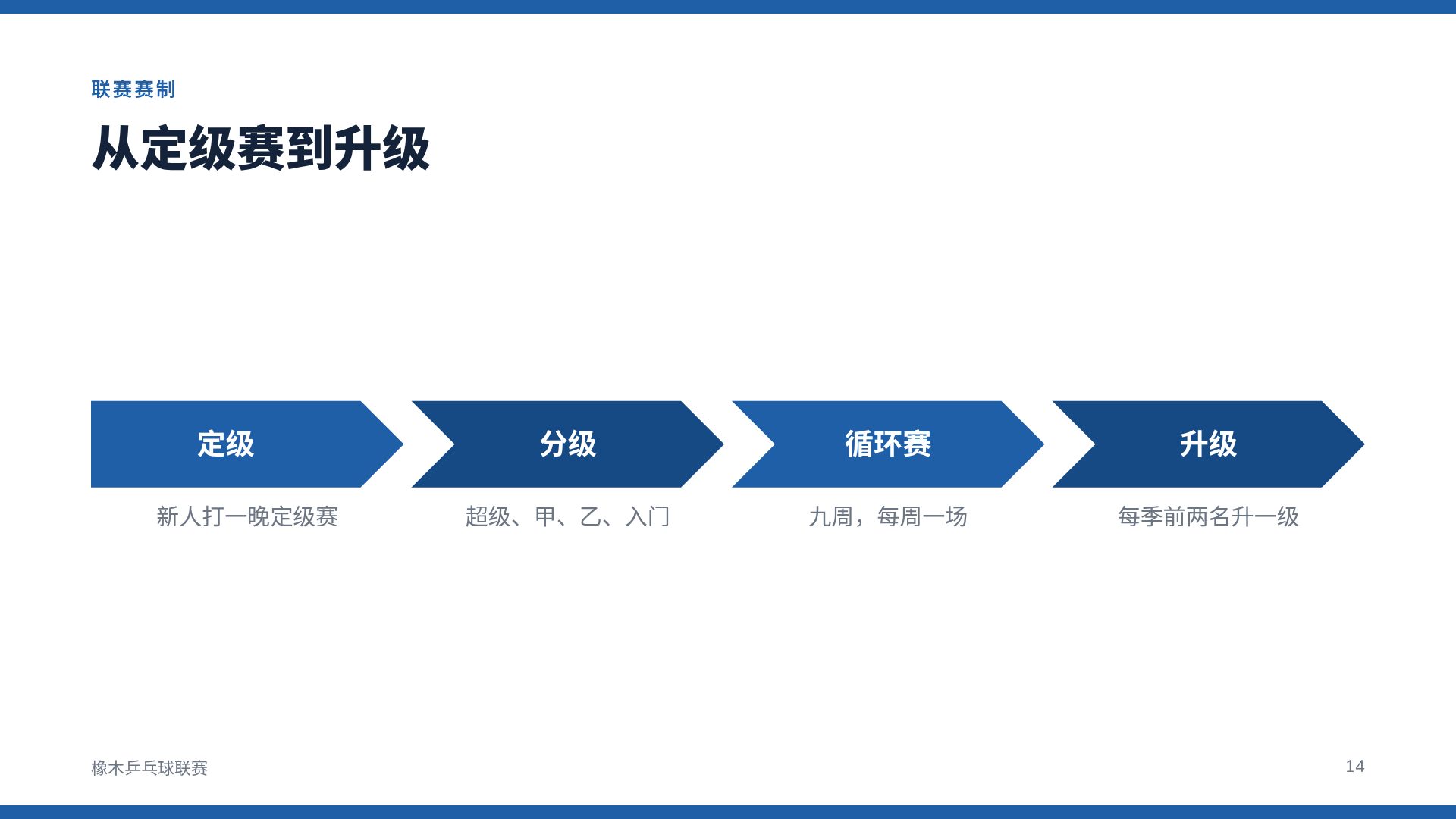 乒乓 第 12 页