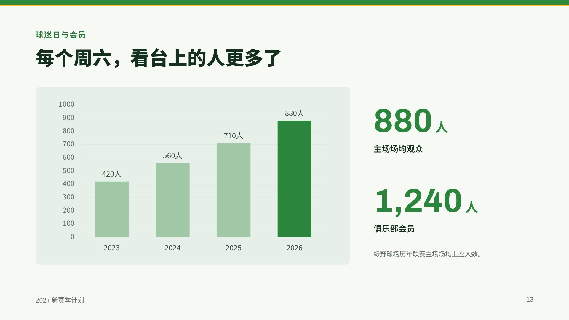 球场线 第 16 页