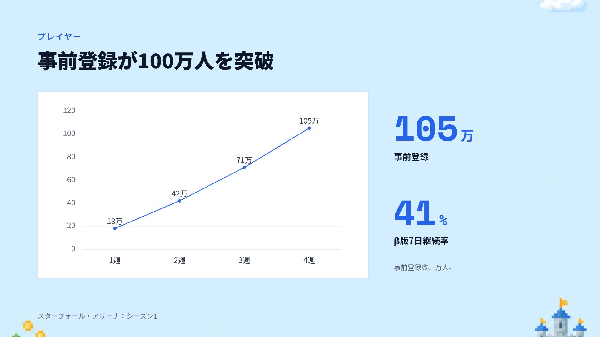 ピクセルクエスト スライド 16