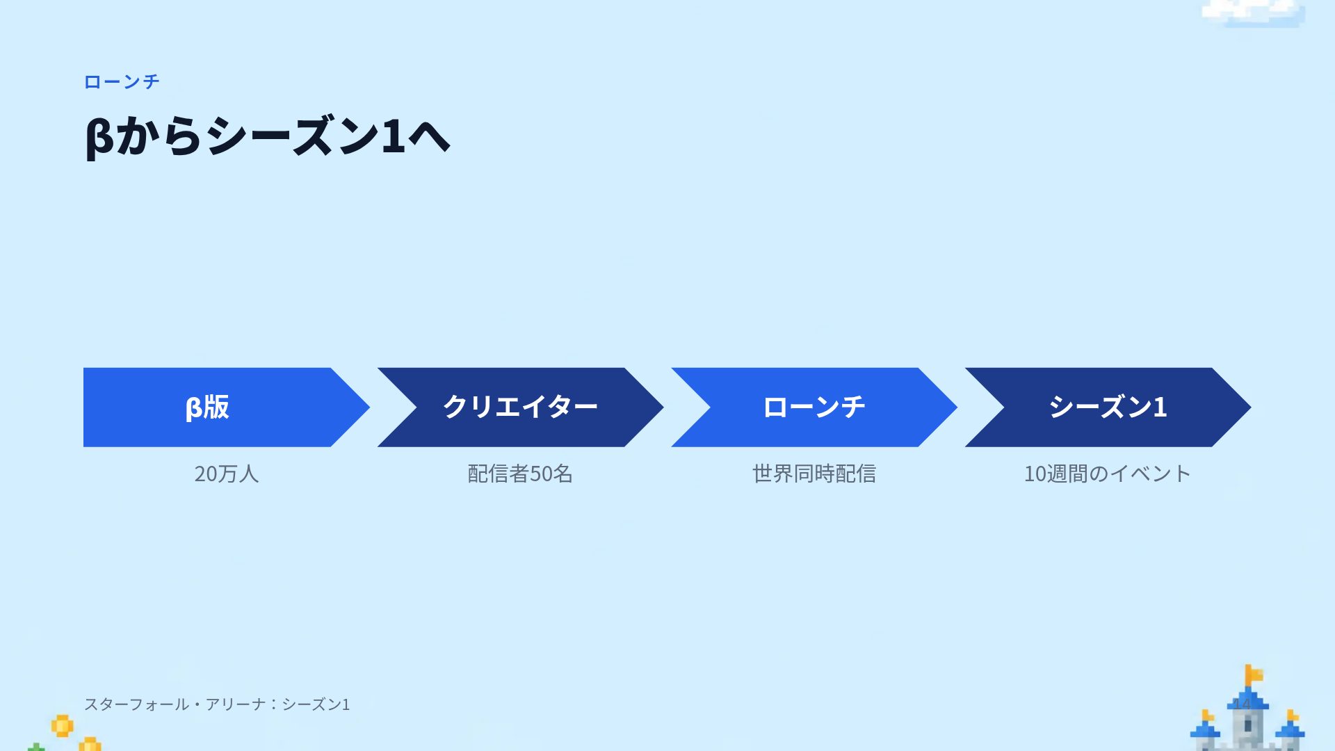 ピクセルクエスト スライド 12