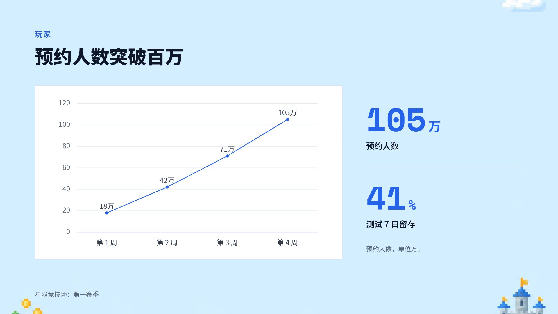 像素冒险 第 16 页