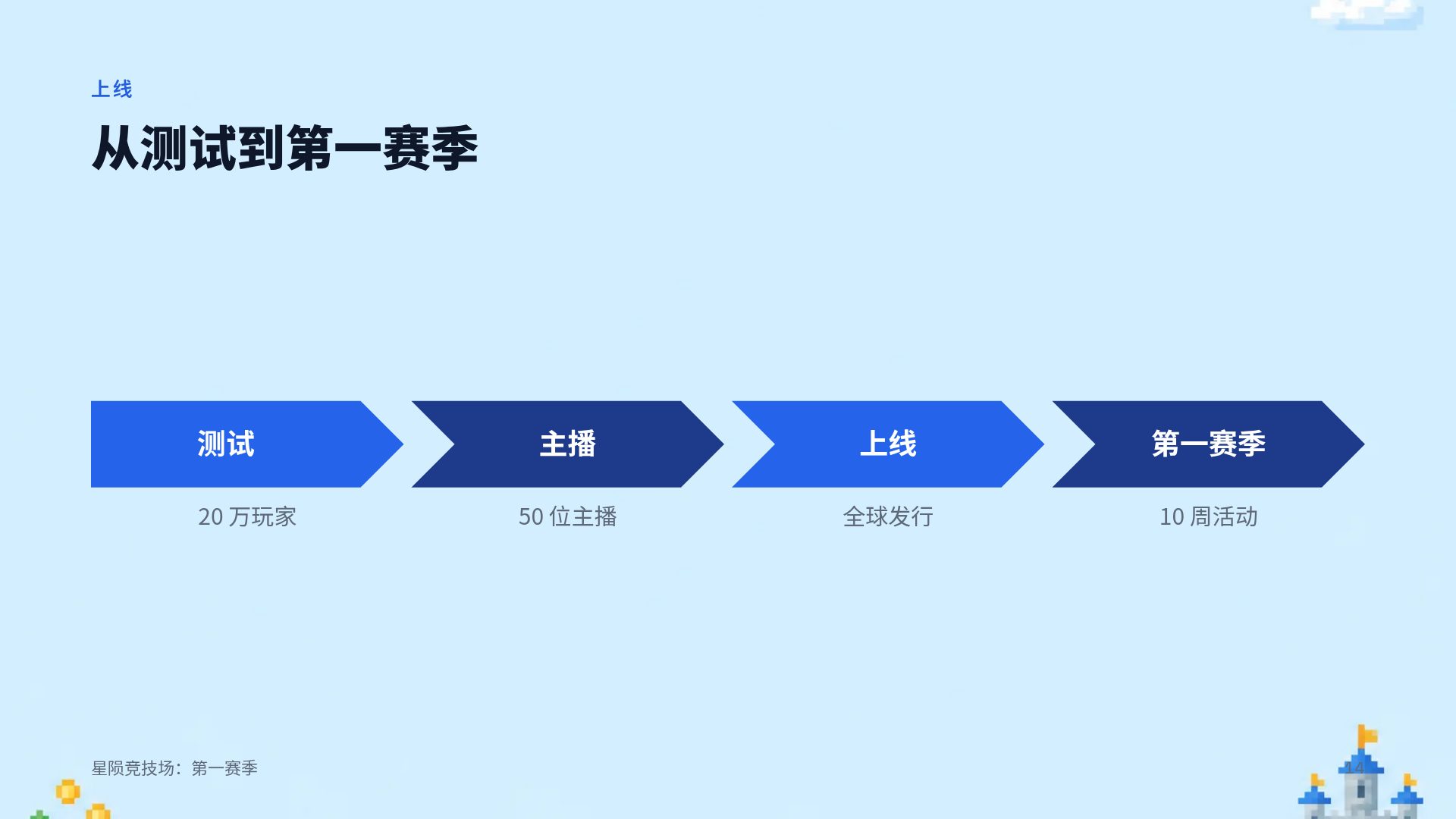 像素冒险 第 12 页