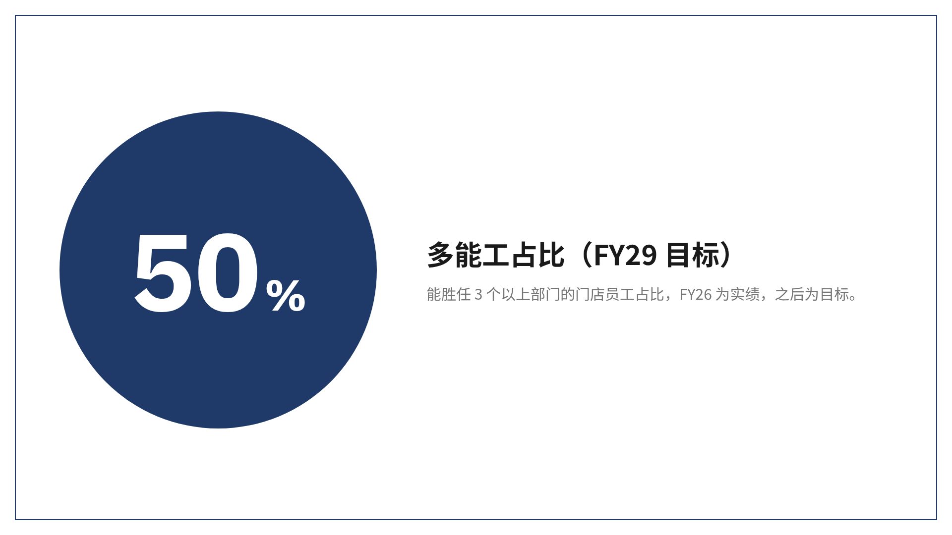 概要图 第 10 页