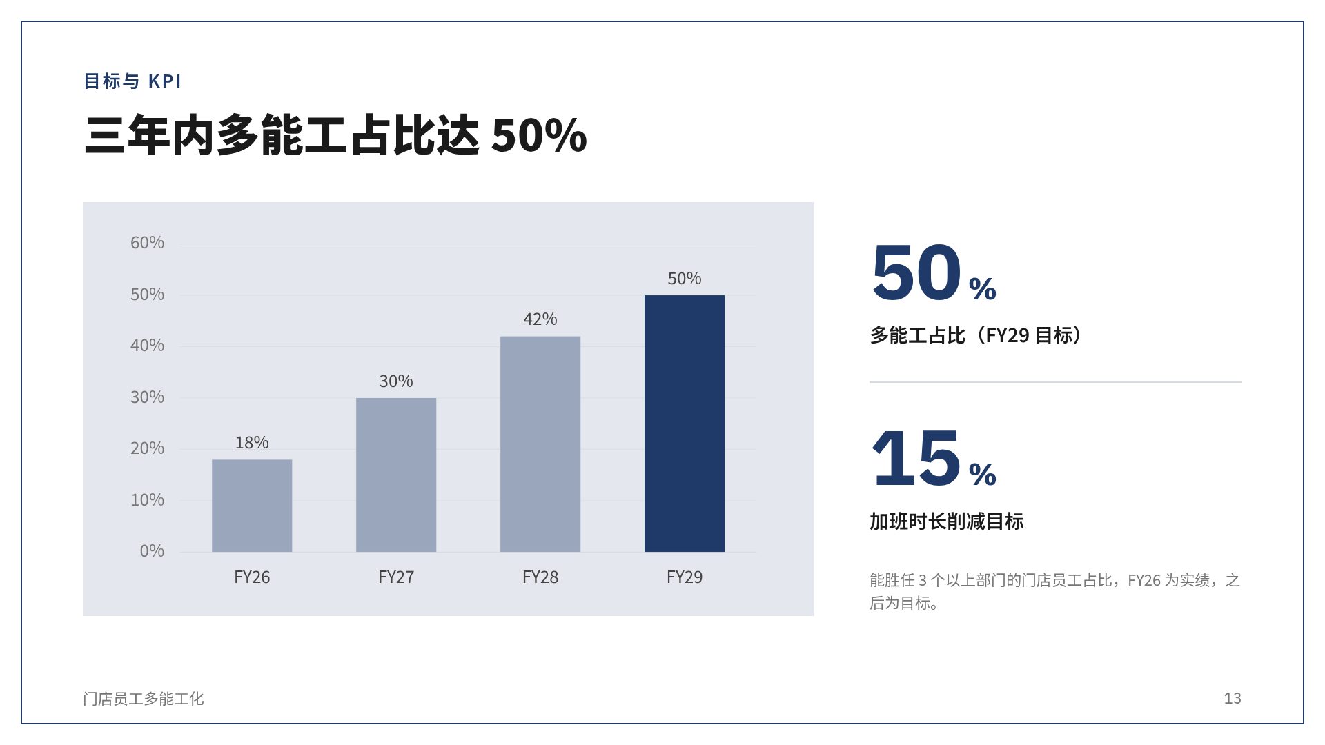 概要图 第 16 页