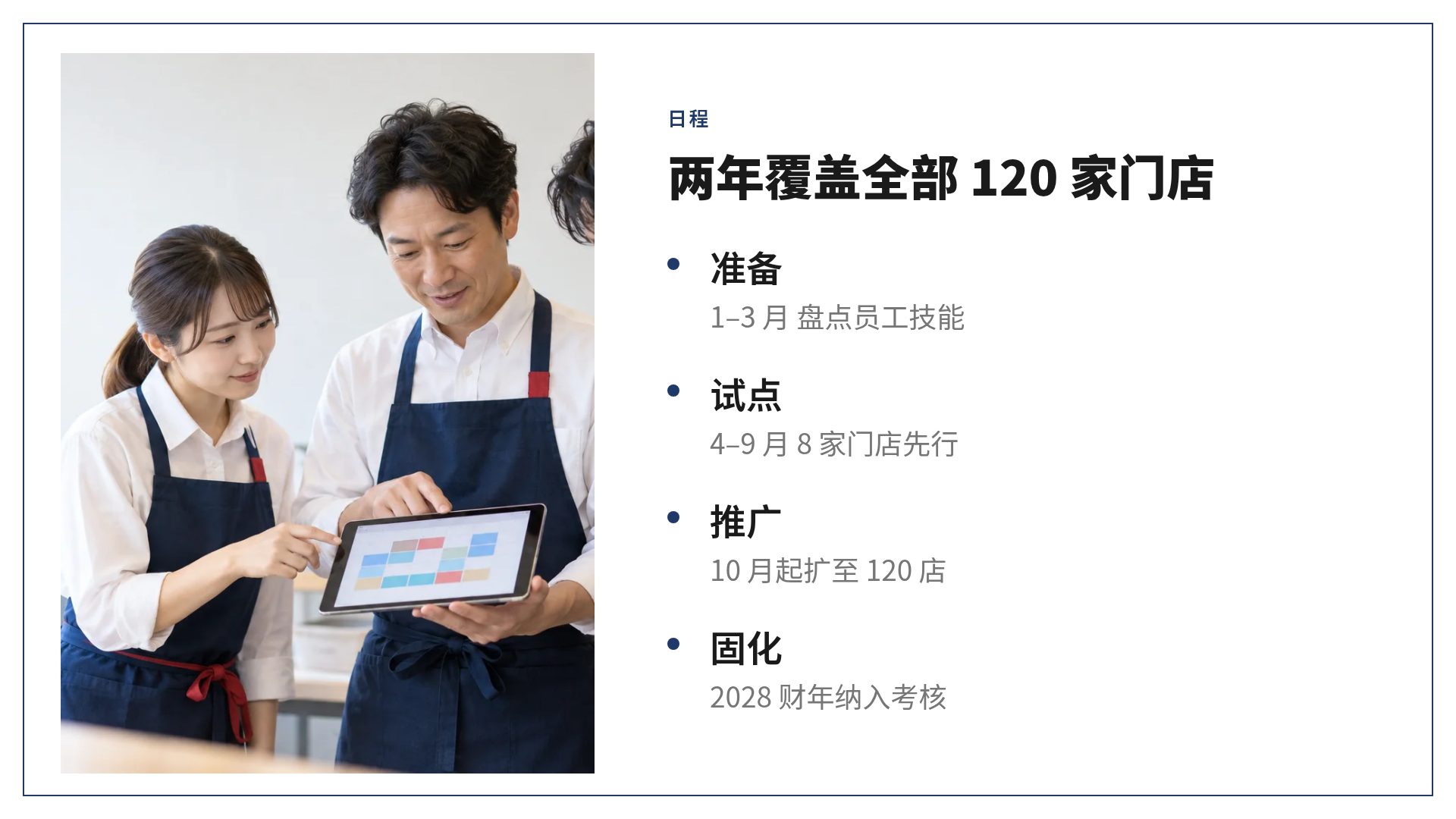 概要图 第 6 页