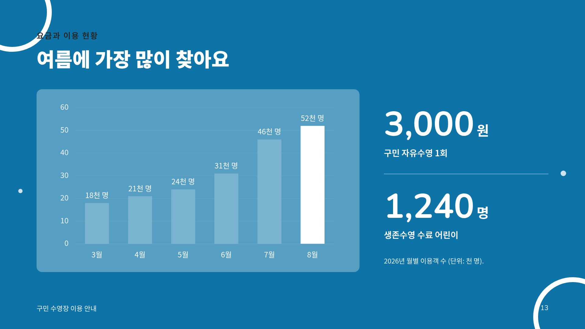 풀 두들 16번째 슬라이드