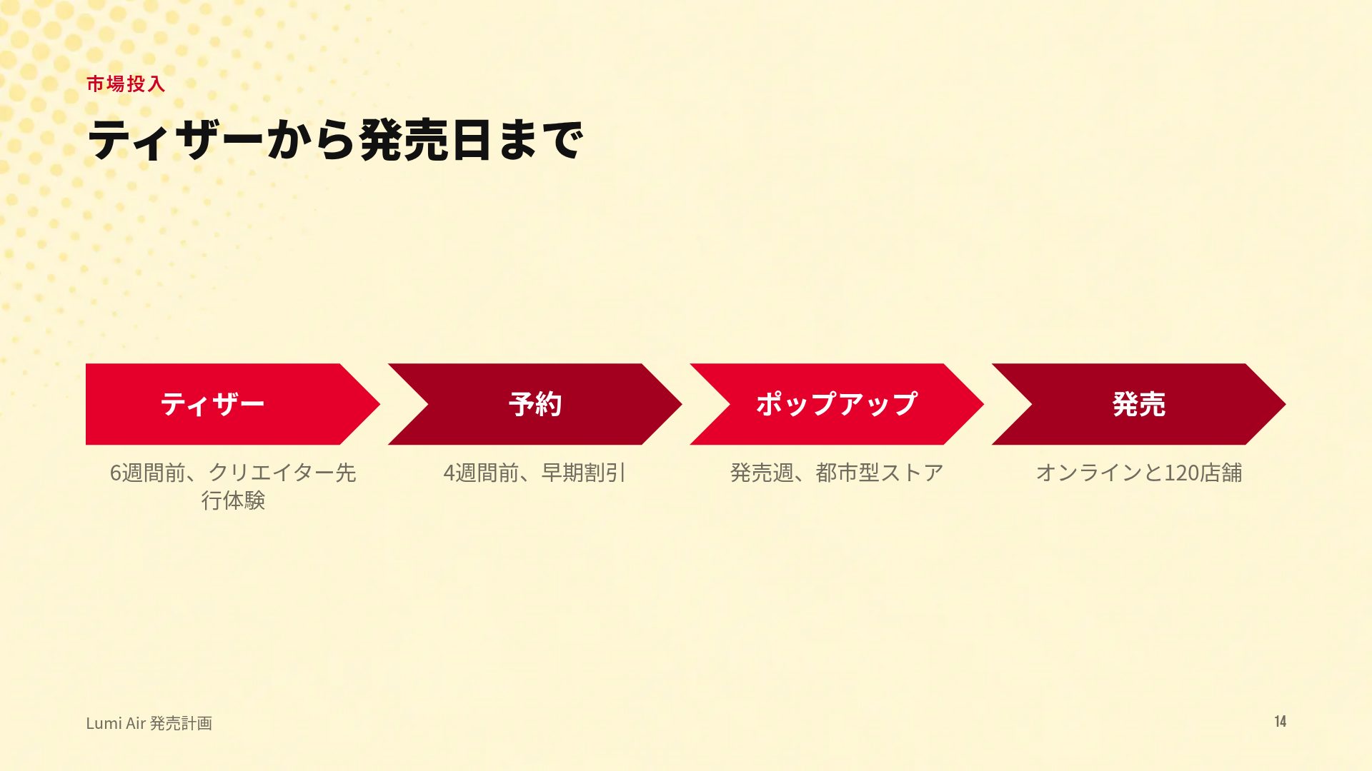ポップドット スライド 12