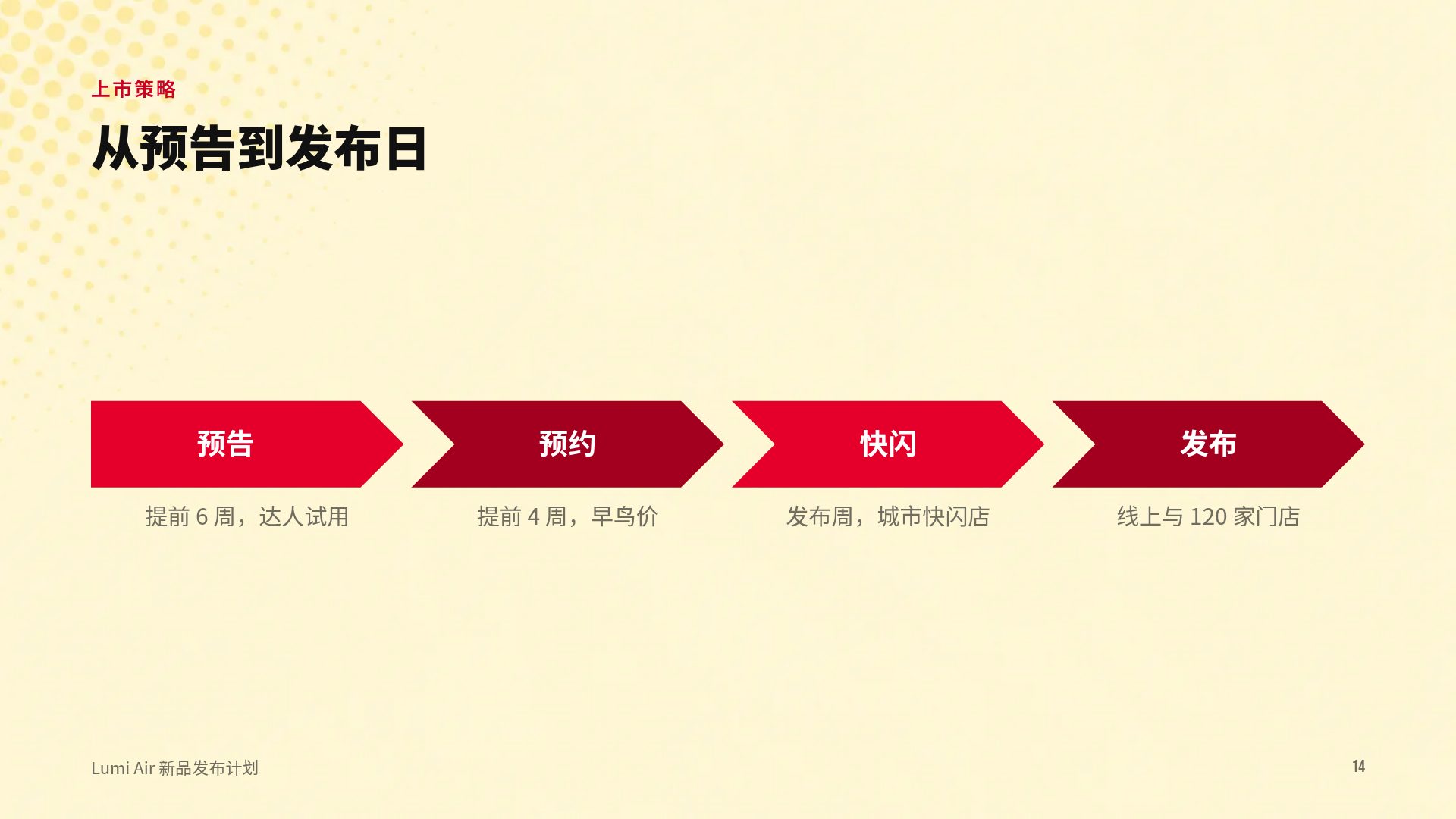 波普网点 第 12 页