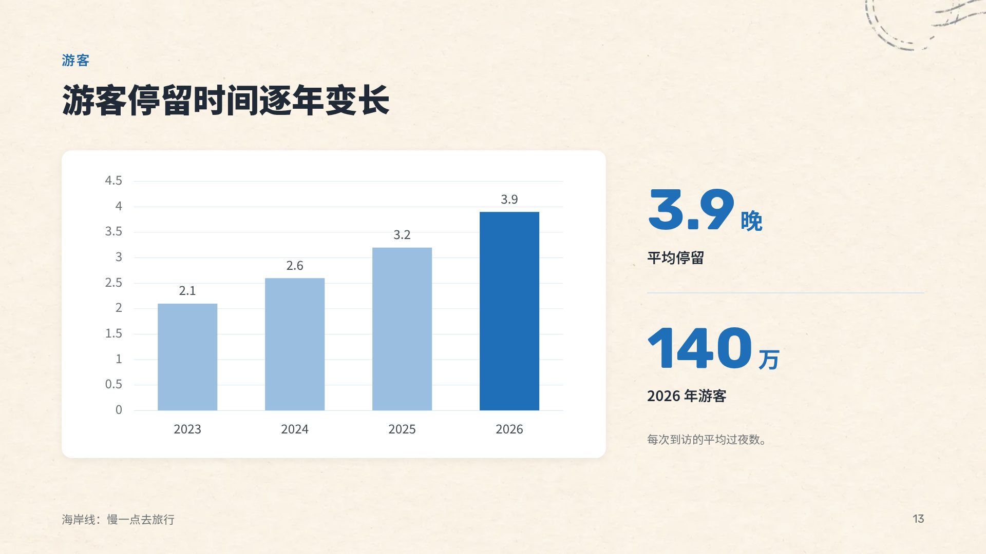 明信片 第 16 页