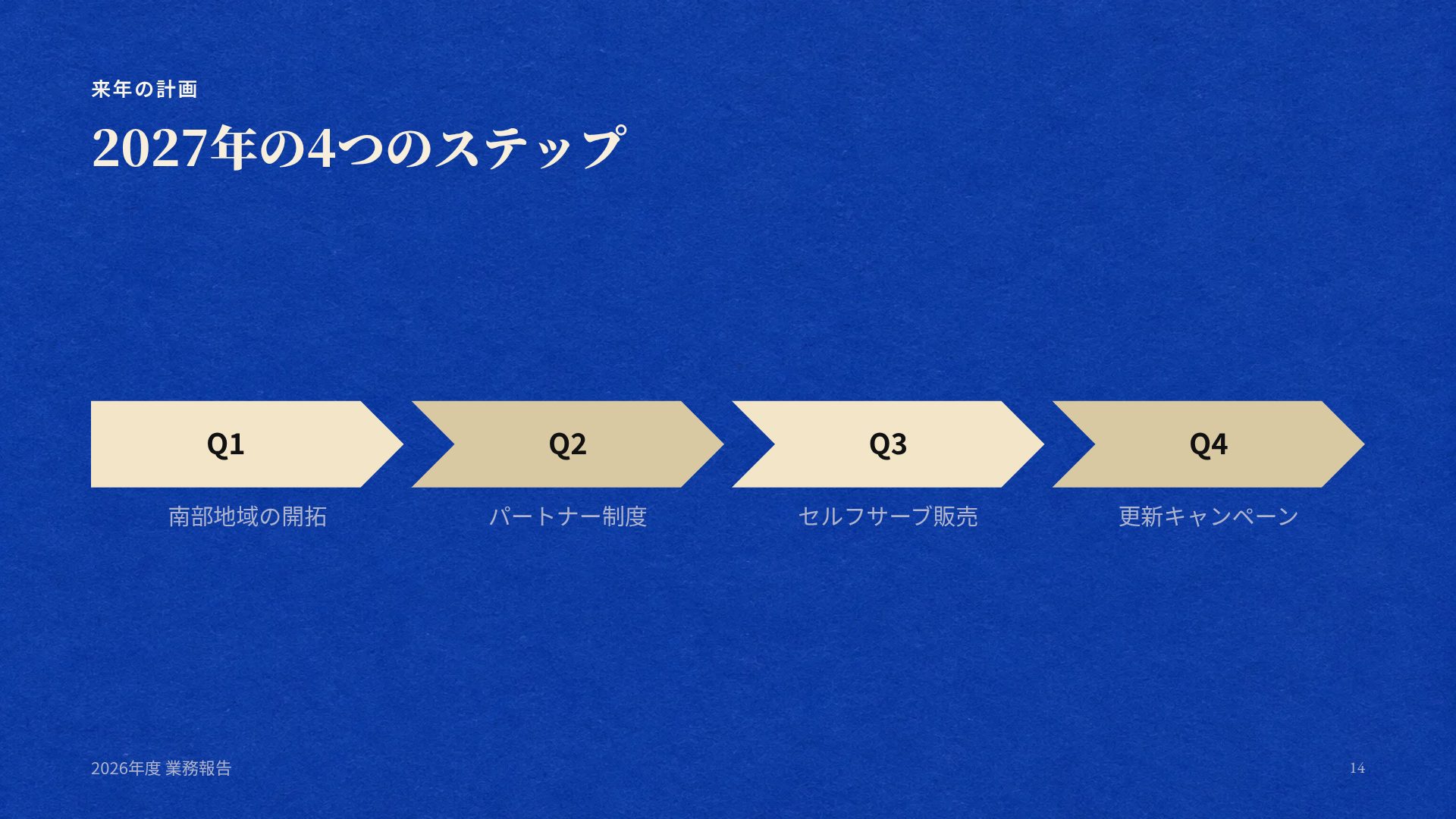 プレーリープリント スライド 12