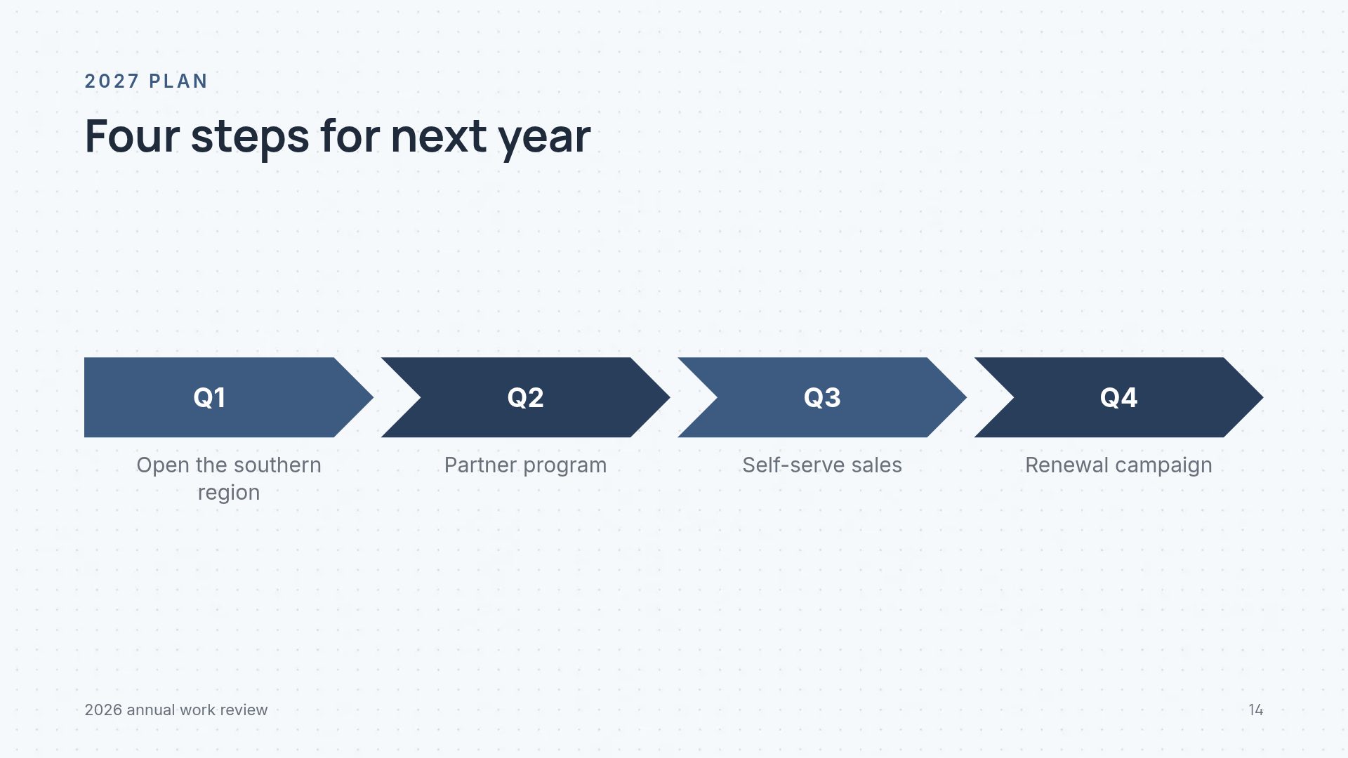 Promotion Review slide 12