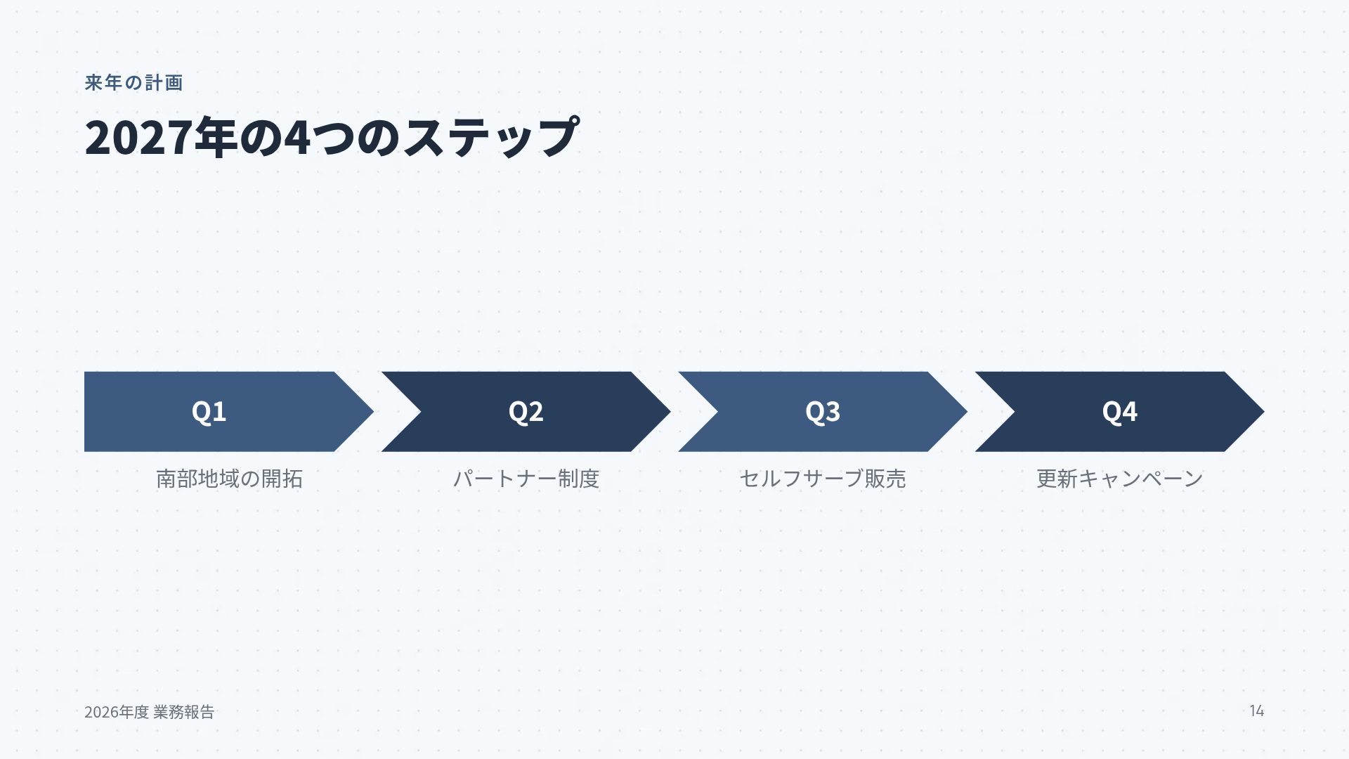 昇格レビュー スライド 12